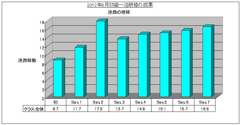 ǖ@ꔑC(2012/6) HOt